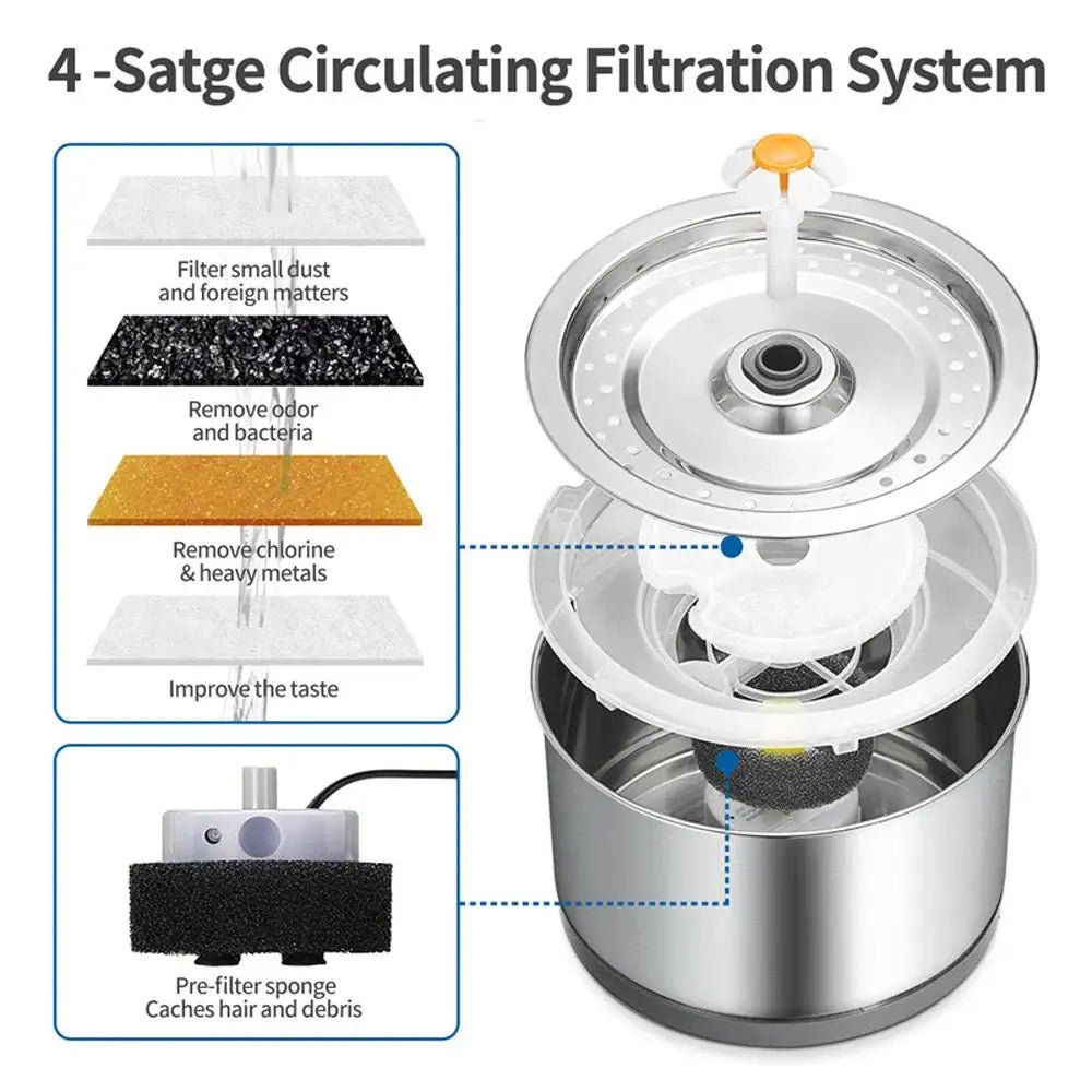 Automatic Drinking Fountain for Pets - TurnSpin